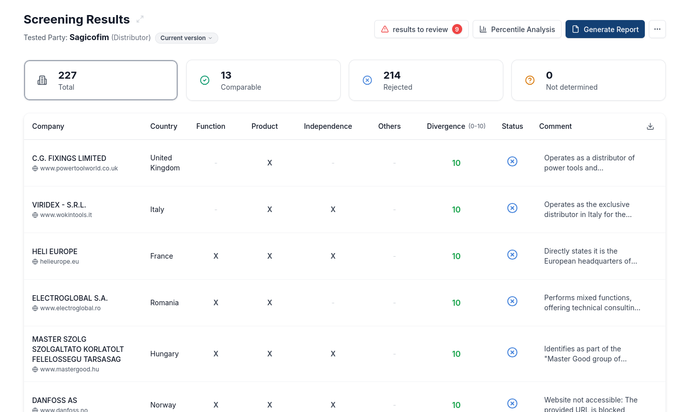 Latent TP — Transfer Pricing Analysis Platform