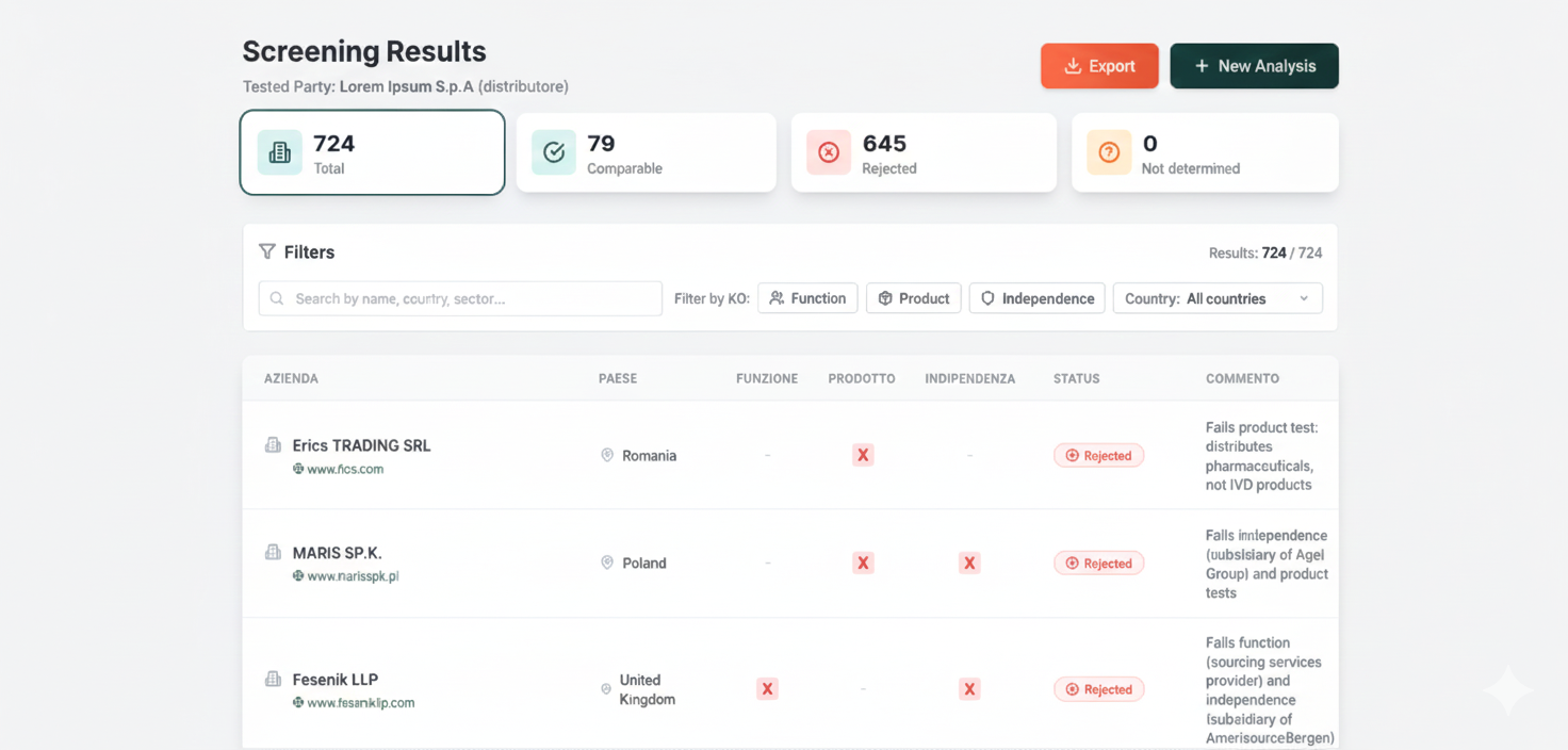 Latent TP Dashboard - Transfer Pricing Analysis Platform